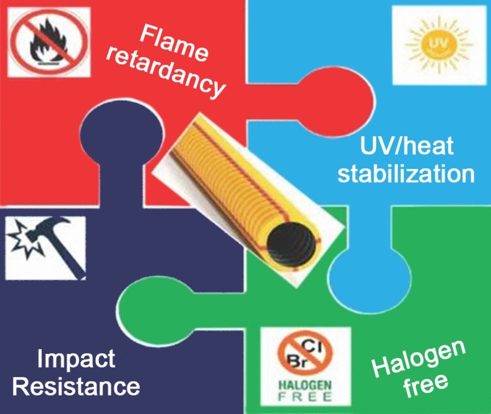Advancements in Halogen-Free Polymer Additives and Stabilizers